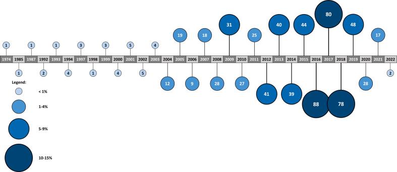 https://cdn.ncbi.nlm.nih.gov/pmc/blobs/81be/11261791/725a62c0a58a/figs4.jpg