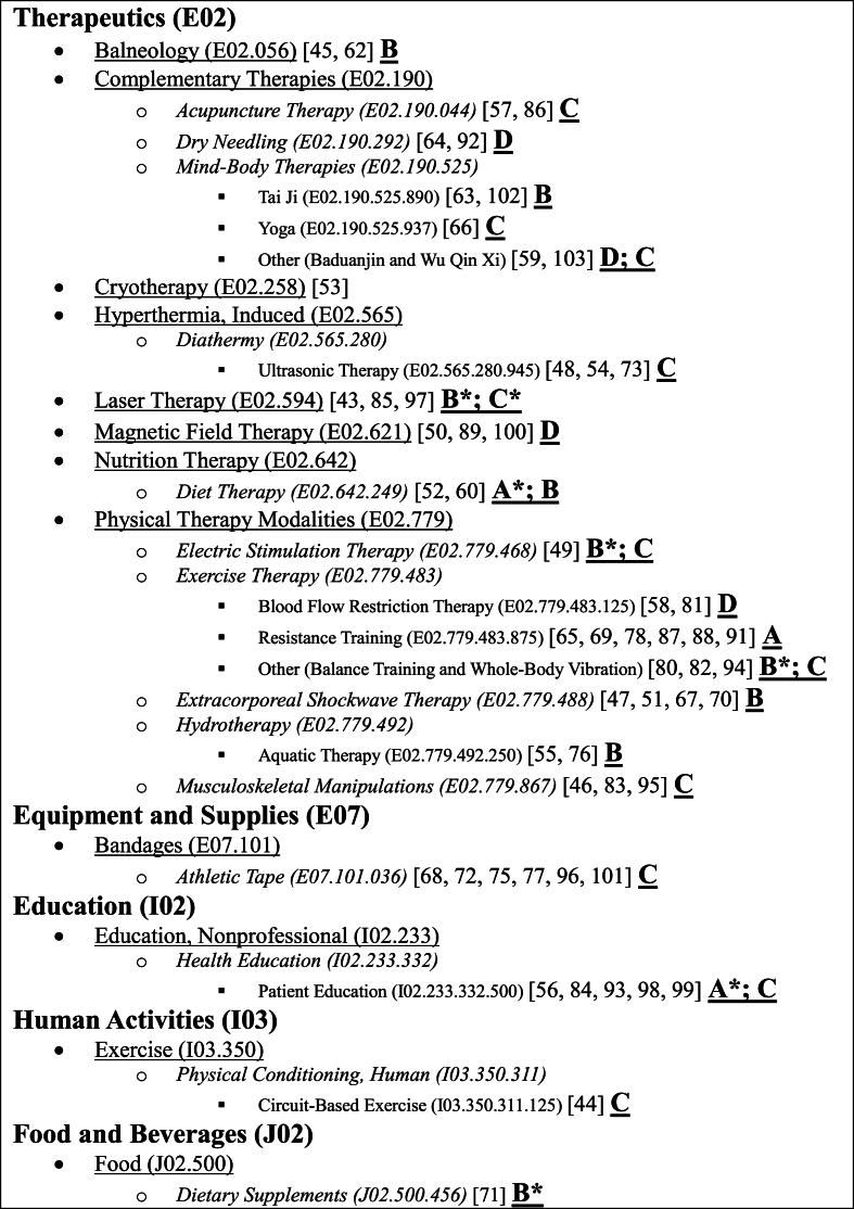 https://cdn.ncbi.nlm.nih.gov/pmc/blobs/81be/11261791/fc092c9a3084/gr2.jpg