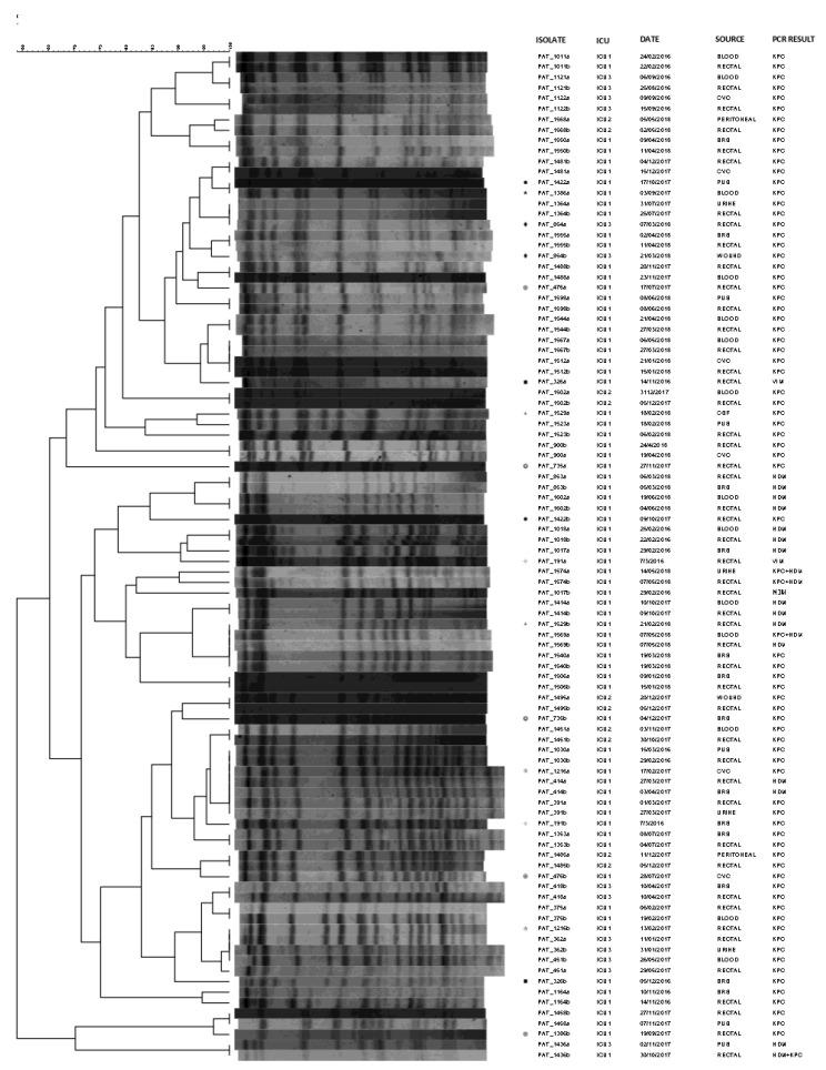 https://cdn.ncbi.nlm.nih.gov/pmc/blobs/81c0/8868164/6d27a065f207/antibiotics-11-00149-g002.jpg