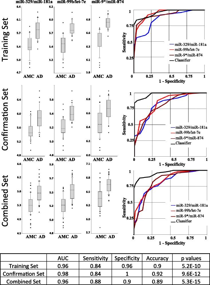 https://cdn.ncbi.nlm.nih.gov/pmc/blobs/81c1/5679501/70b69069f59f/13195_2017_316_Fig1_HTML.jpg