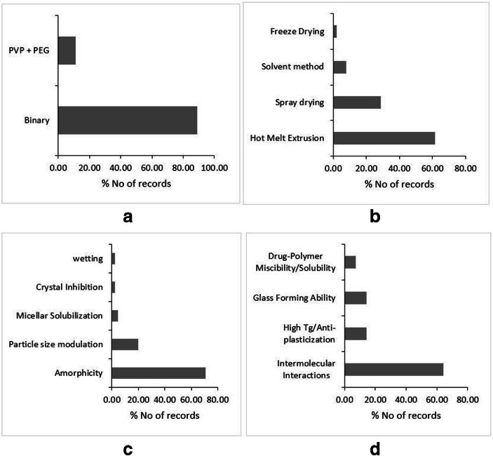 https://cdn.ncbi.nlm.nih.gov/pmc/blobs/81c2/7649155/1d824c68d2ed/12249_2020_1849_Fig2_HTML.jpg