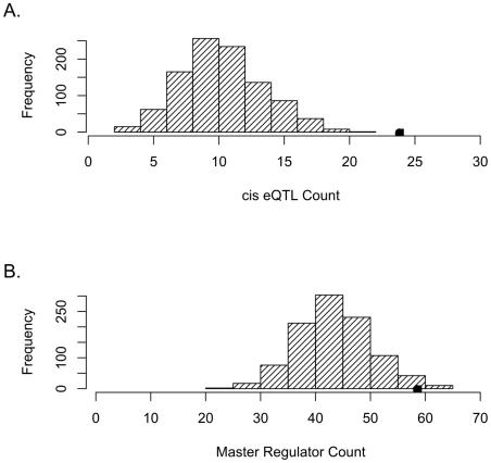 https://cdn.ncbi.nlm.nih.gov/pmc/blobs/81c3/3033384/ebc88339b127/pgen.1001292.g001.jpg