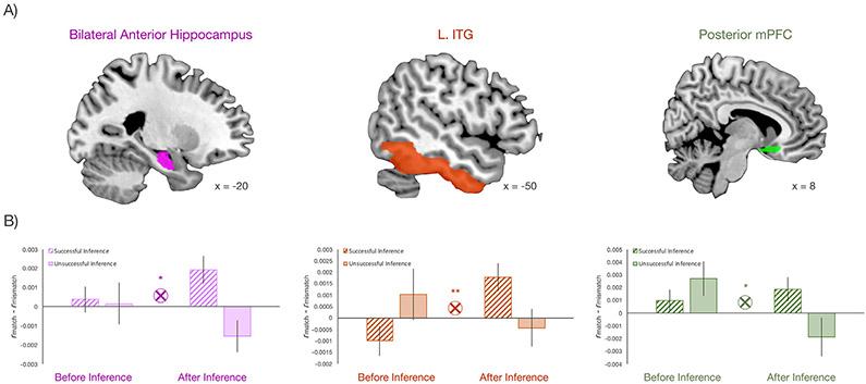 https://cdn.ncbi.nlm.nih.gov/pmc/blobs/81c3/8375312/1762820c4c3e/nihms-1732329-f0005.jpg