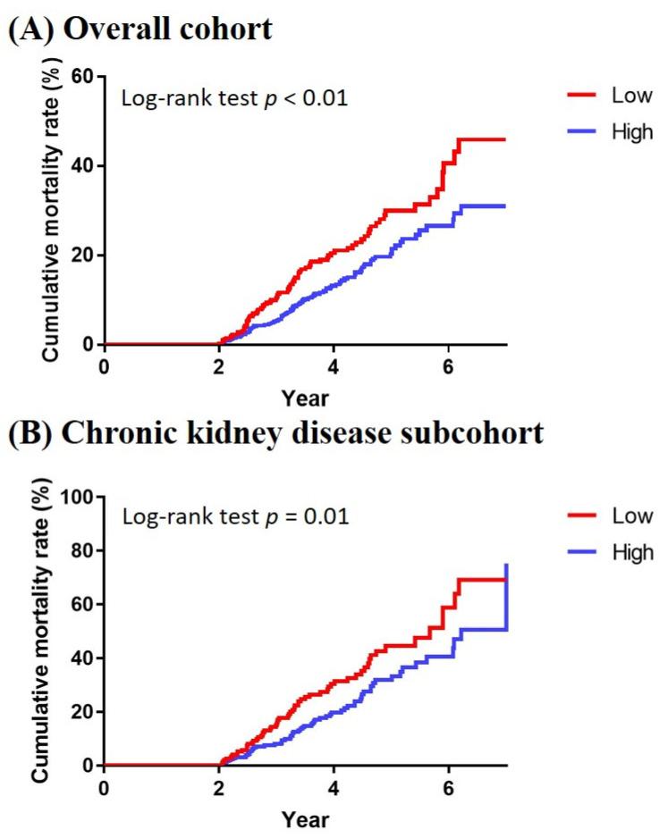 https://cdn.ncbi.nlm.nih.gov/pmc/blobs/81c3/8875658/369e0c072d63/jpm-12-00185-g002.jpg