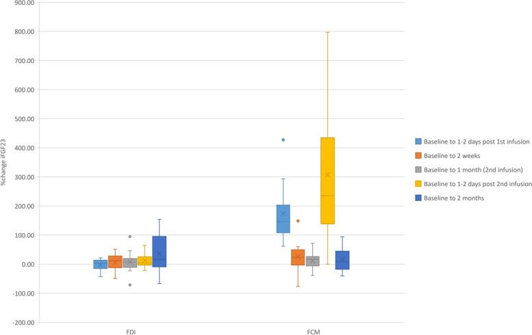 https://cdn.ncbi.nlm.nih.gov/pmc/blobs/81c4/10860218/58c936de8db2/12882_2023_3440_Fig2_HTML.jpg