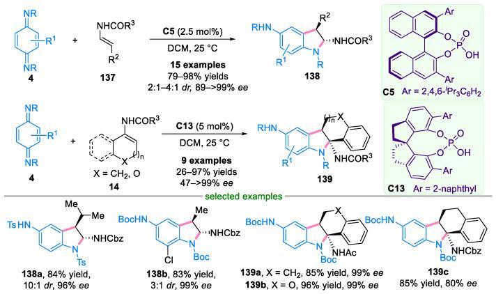 https://cdn.ncbi.nlm.nih.gov/pmc/blobs/81c4/11173866/048e5ec3ea6e/molecules-29-02481-sch029.jpg