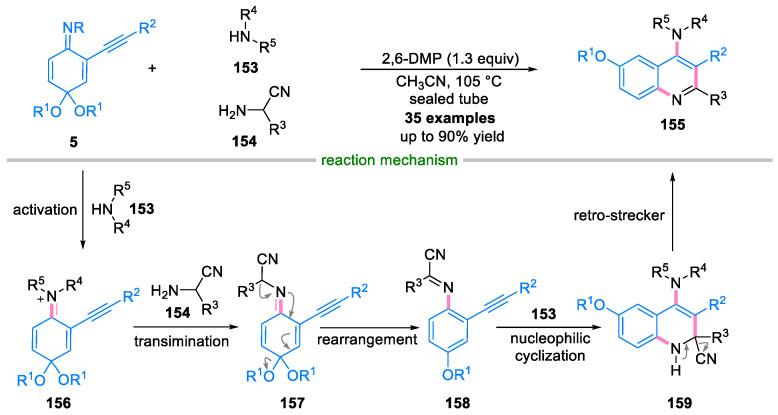 https://cdn.ncbi.nlm.nih.gov/pmc/blobs/81c4/11173866/51719bfa883d/molecules-29-02481-sch033.jpg