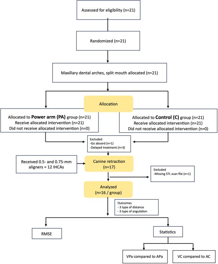 https://cdn.ncbi.nlm.nih.gov/pmc/blobs/81c4/11897422/fbf19de4fb1f/OCR-28-400-g003.jpg