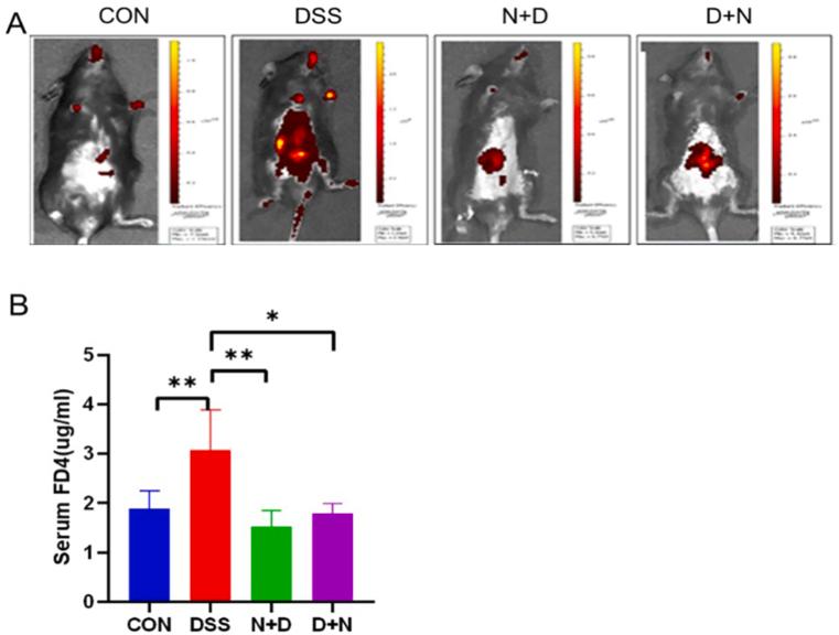 https://cdn.ncbi.nlm.nih.gov/pmc/blobs/81c4/9464647/5c09698a91f9/gr3.jpg