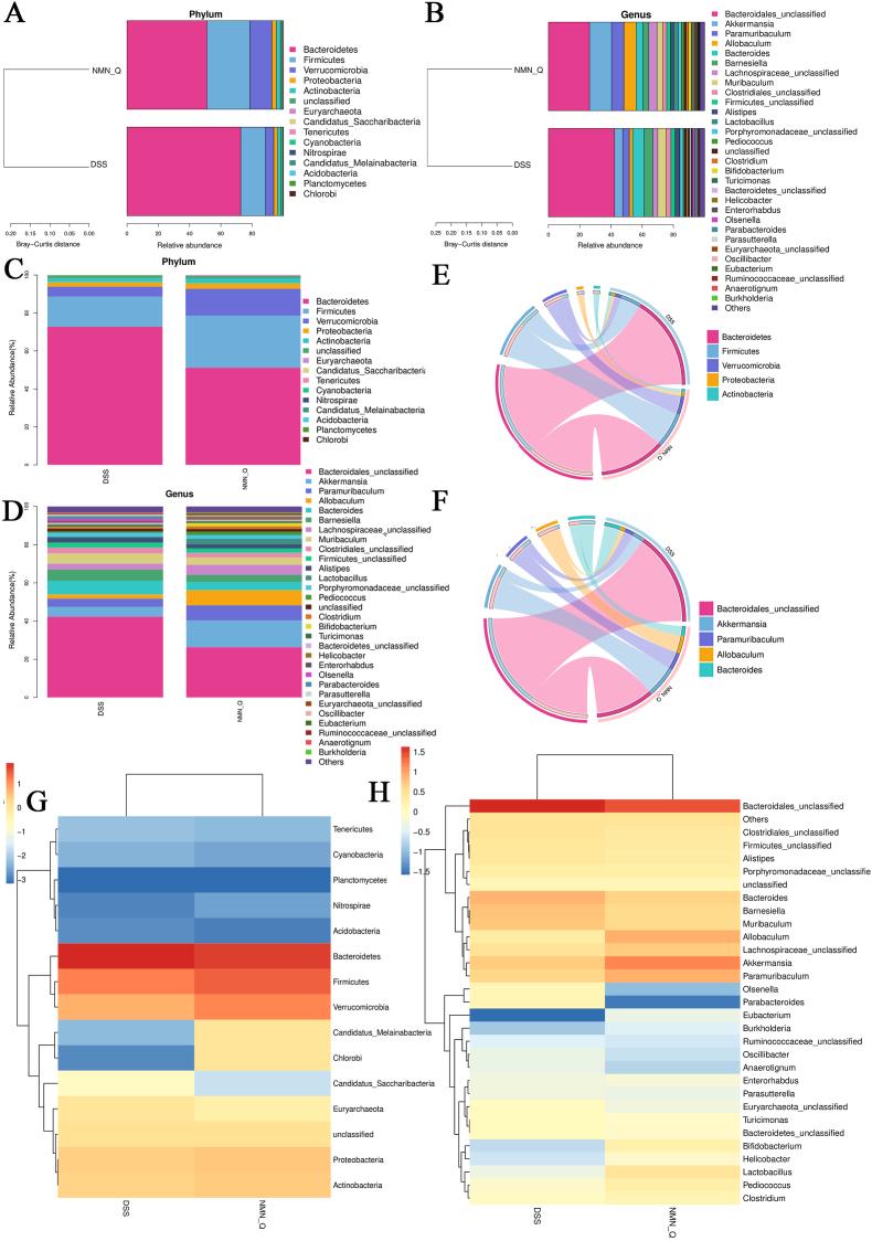 https://cdn.ncbi.nlm.nih.gov/pmc/blobs/81c4/9464647/9c3940ddf8fb/gr5.jpg
