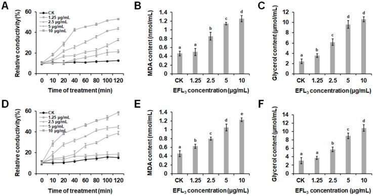https://cdn.ncbi.nlm.nih.gov/pmc/blobs/81c6/10096396/6f85246fac26/molecules-28-02958-g004.jpg