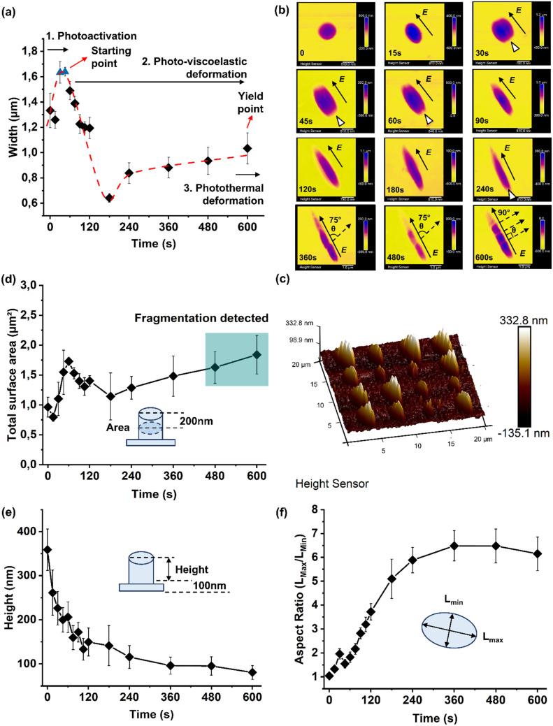 https://cdn.ncbi.nlm.nih.gov/pmc/blobs/81c6/12188518/65cd5e2a36ee/d4nr04659e-f2.jpg