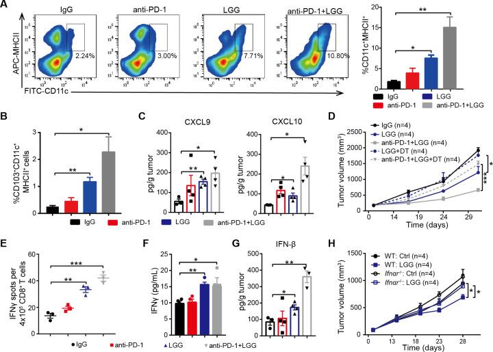 https://cdn.ncbi.nlm.nih.gov/pmc/blobs/81c6/8862069/76ad2b02a763/gutjnl-2020-323426f04.jpg