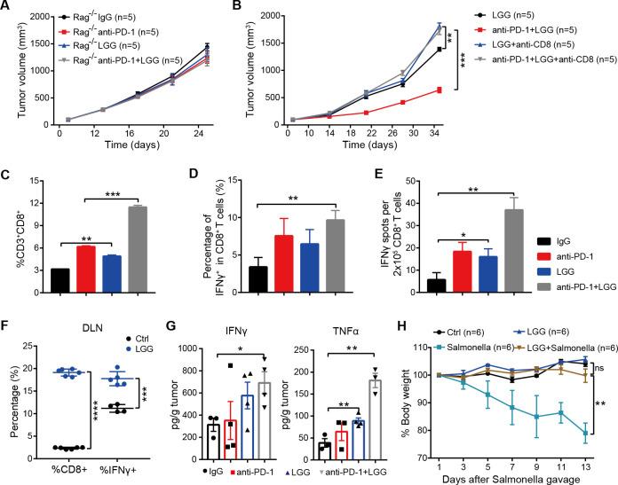 https://cdn.ncbi.nlm.nih.gov/pmc/blobs/81c6/8862069/b7588d828329/gutjnl-2020-323426f03.jpg