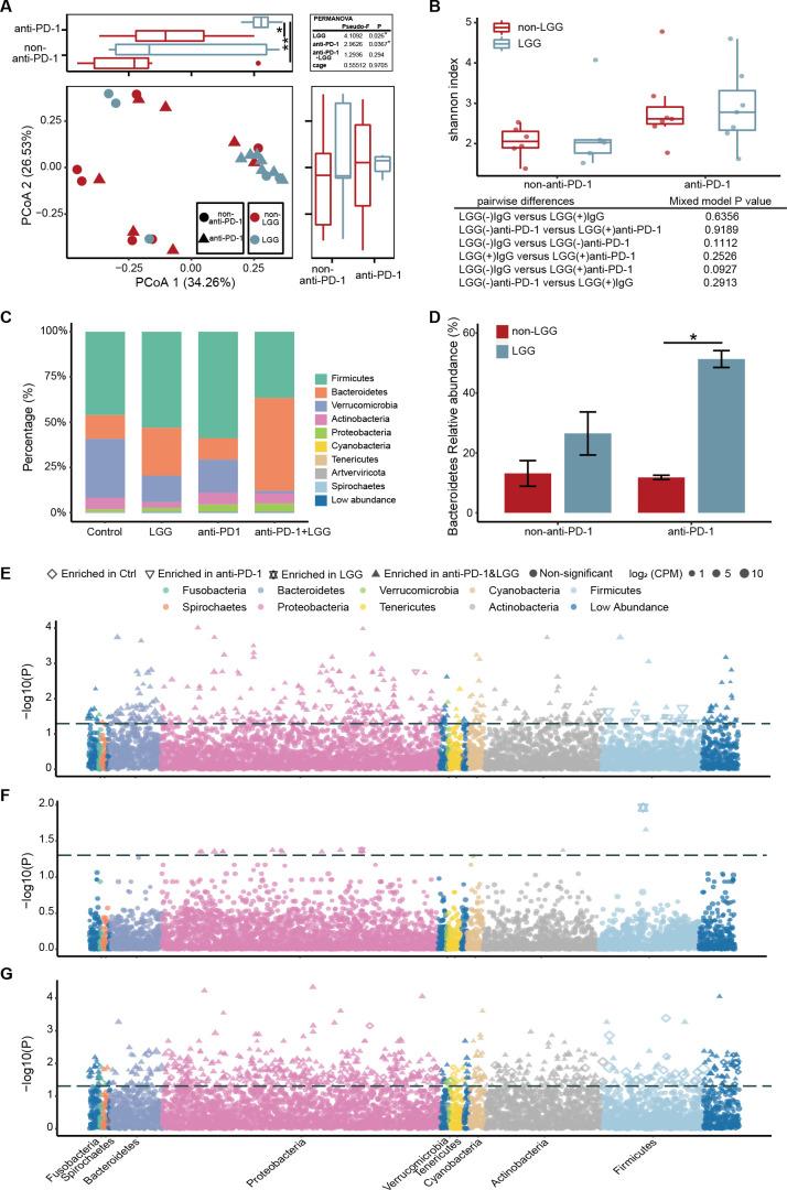 https://cdn.ncbi.nlm.nih.gov/pmc/blobs/81c6/8862069/e6f13bb2b3d6/gutjnl-2020-323426f02.jpg