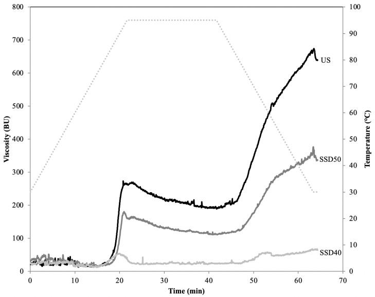 https://cdn.ncbi.nlm.nih.gov/pmc/blobs/81c7/7917644/f616bf673022/foods-10-00407-g002.jpg