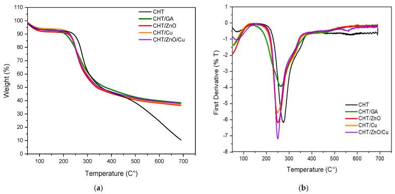 https://cdn.ncbi.nlm.nih.gov/pmc/blobs/81c8/8619498/35c9b3d2a878/polymers-13-03861-g003.jpg
