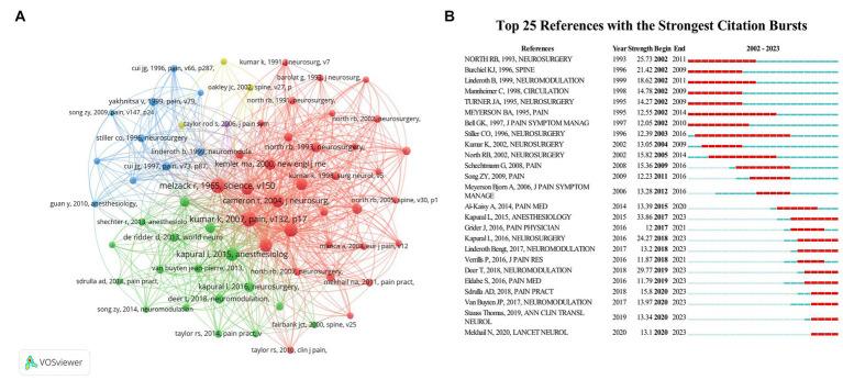 https://cdn.ncbi.nlm.nih.gov/pmc/blobs/81c9/10248081/5429c6301091/fnins-17-1158712-g005.jpg