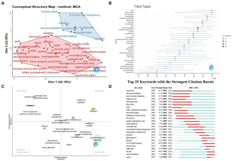 https://cdn.ncbi.nlm.nih.gov/pmc/blobs/81c9/10248081/e2e43ea70f0c/fnins-17-1158712-g008.jpg
