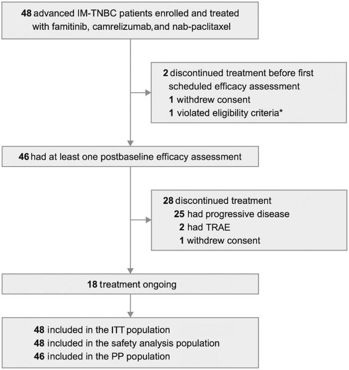 https://cdn.ncbi.nlm.nih.gov/pmc/blobs/81cc/9365373/2193bf445653/2807fig1.jpg