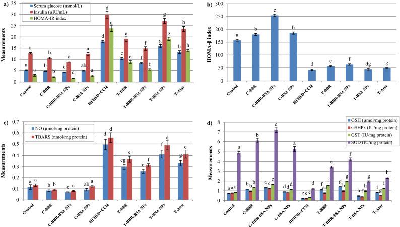 https://cdn.ncbi.nlm.nih.gov/pmc/blobs/81cd/9581884/4e93ffeaa882/41598_2022_21568_Fig6_HTML.jpg