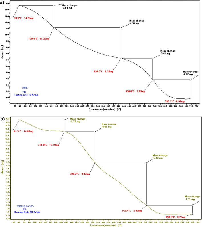 https://cdn.ncbi.nlm.nih.gov/pmc/blobs/81cd/9581884/5108119bd5f7/41598_2022_21568_Fig3_HTML.jpg