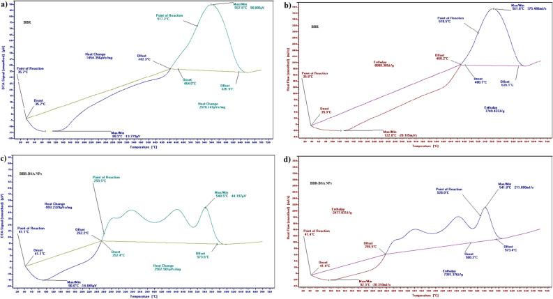 https://cdn.ncbi.nlm.nih.gov/pmc/blobs/81cd/9581884/6bdcb81efcb6/41598_2022_21568_Fig4_HTML.jpg