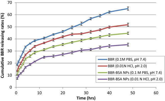 https://cdn.ncbi.nlm.nih.gov/pmc/blobs/81cd/9581884/7c7dd730e3c4/41598_2022_21568_Fig5_HTML.jpg