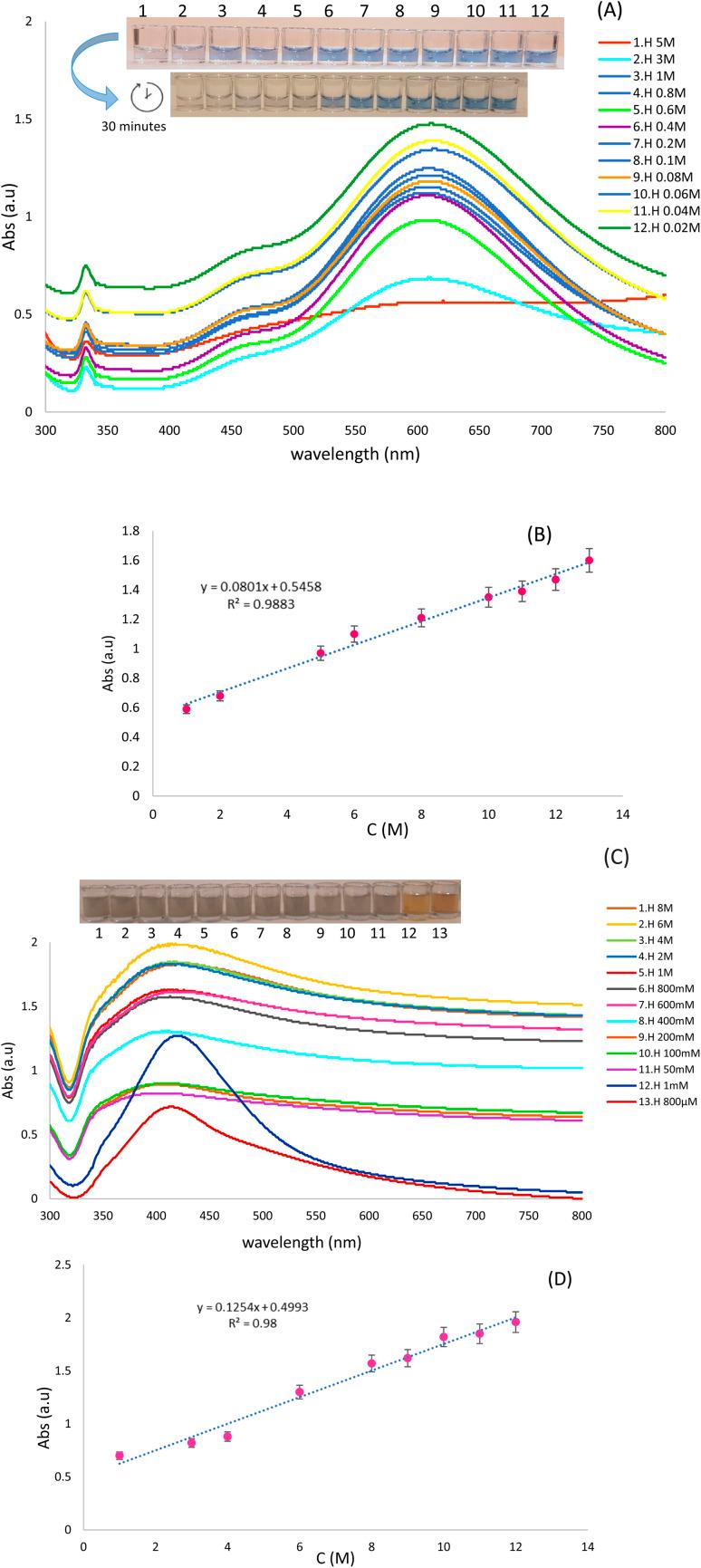 https://cdn.ncbi.nlm.nih.gov/pmc/blobs/81cd/9890555/ebd86bcf3b62/d2ra07761b-f3.jpg