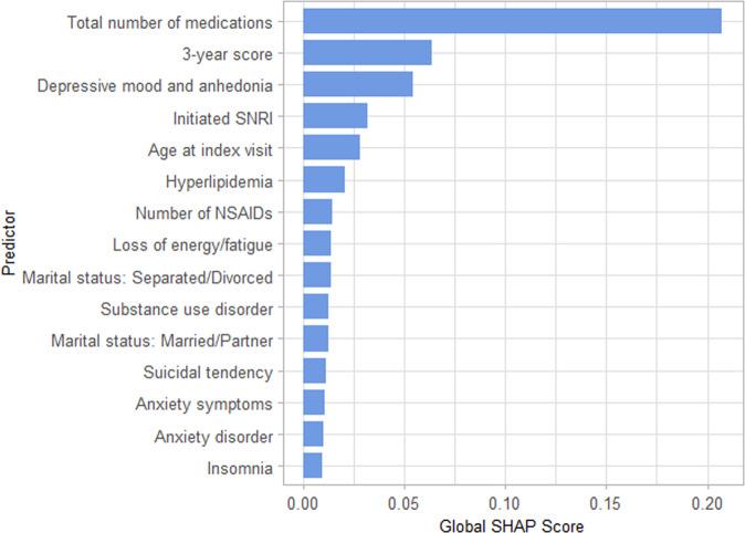 https://cdn.ncbi.nlm.nih.gov/pmc/blobs/81d2/10133261/0956617e5811/41746_2023_817_Fig2_HTML.jpg