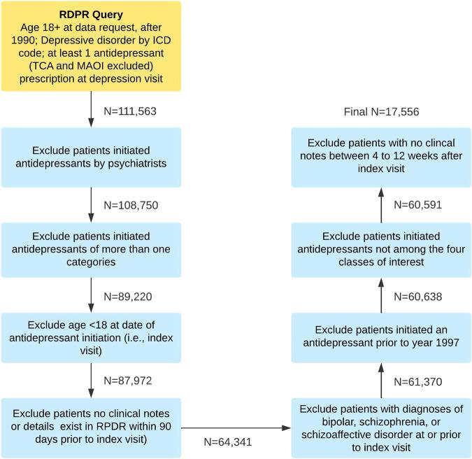 https://cdn.ncbi.nlm.nih.gov/pmc/blobs/81d2/10133261/4e68543babab/41746_2023_817_Fig1_HTML.jpg