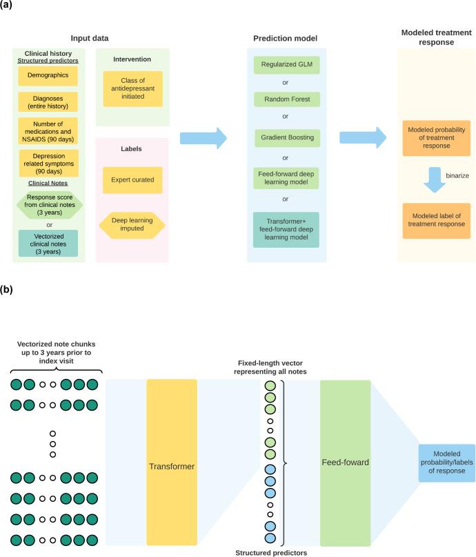 https://cdn.ncbi.nlm.nih.gov/pmc/blobs/81d2/10133261/8f7e672ed1be/41746_2023_817_Fig4_HTML.jpg