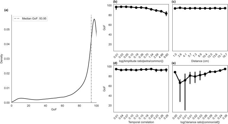 https://cdn.ncbi.nlm.nih.gov/pmc/blobs/81d3/12247590/35d95e0ee97e/imag_a_00182_fig3.jpg
