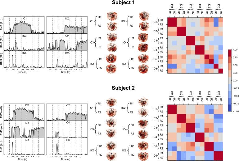 https://cdn.ncbi.nlm.nih.gov/pmc/blobs/81d3/12247590/b9b55c4fee47/imag_a_00182_fig4.jpg