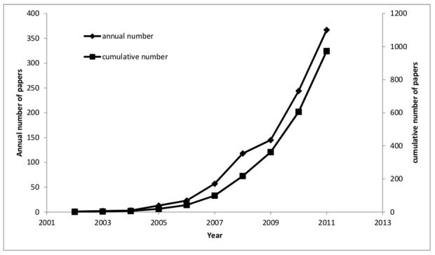 https://cdn.ncbi.nlm.nih.gov/pmc/blobs/81d4/5823613/1d7060e1a981/med20_v4i1e2_fig1.jpg