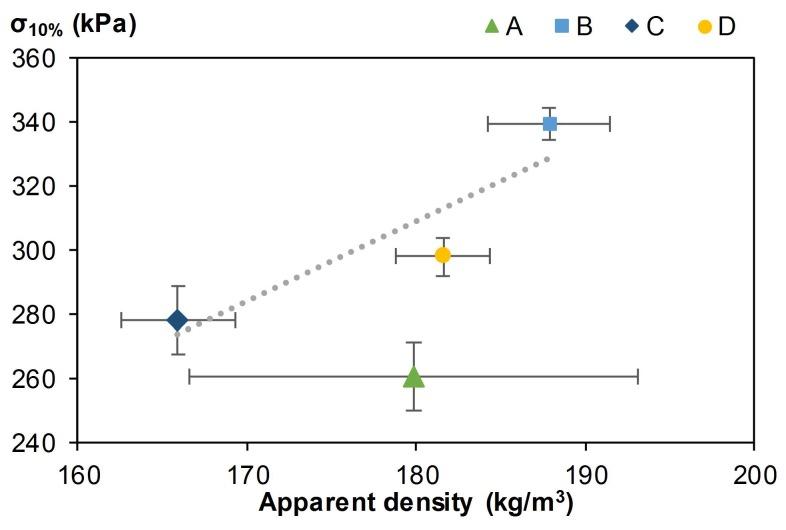 https://cdn.ncbi.nlm.nih.gov/pmc/blobs/81d5/6514675/efe743b99834/materials-12-01199-g010.jpg