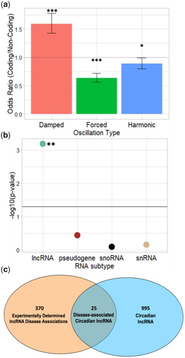 https://cdn.ncbi.nlm.nih.gov/pmc/blobs/81d5/9434326/c9a2fdf9c25f/jkac176f4.jpg