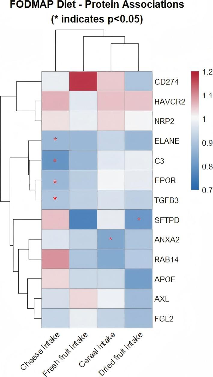 https://cdn.ncbi.nlm.nih.gov/pmc/blobs/81d8/12395182/5cd68a12553f/FSN3-13-e70883-g006.jpg
