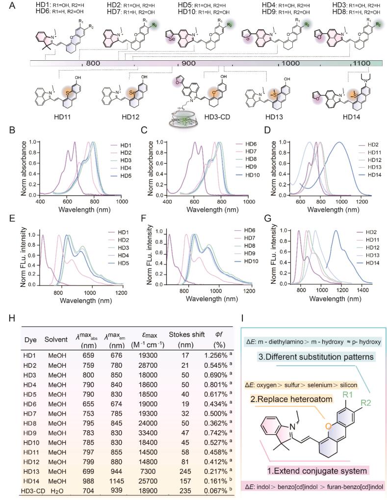 https://cdn.ncbi.nlm.nih.gov/pmc/blobs/81da/12399263/ab514f1bffae/gr2.jpg