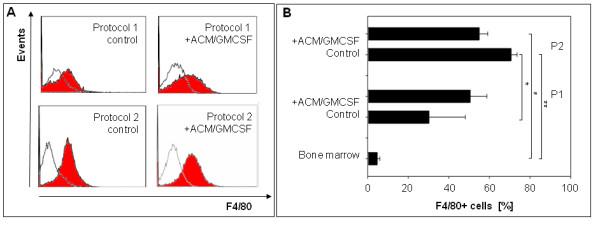 https://cdn.ncbi.nlm.nih.gov/pmc/blobs/81da/3495406/36df09947af1/1476-9255-9-12-5.jpg