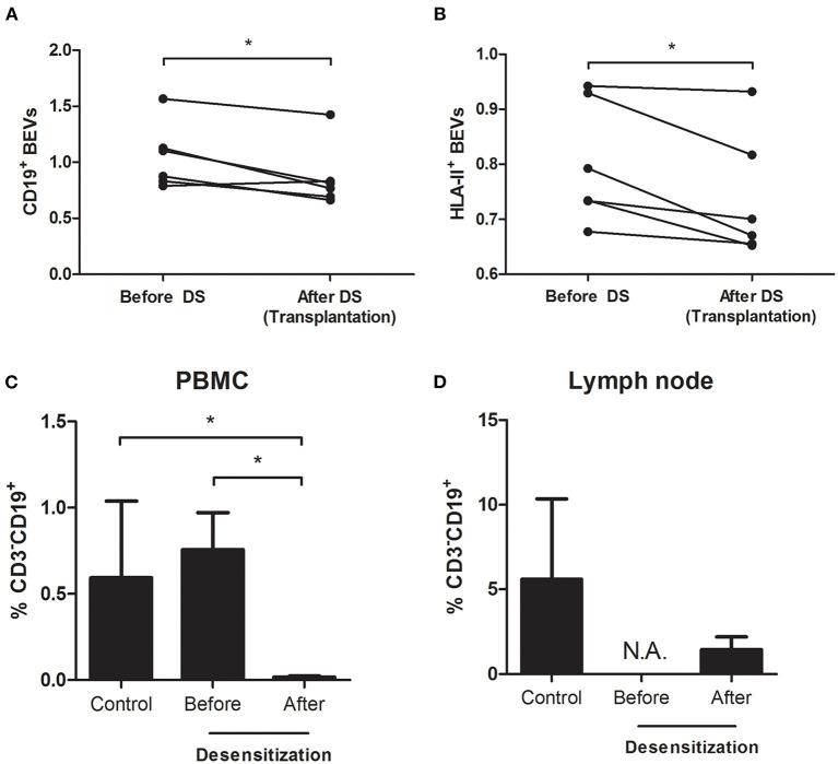 https://cdn.ncbi.nlm.nih.gov/pmc/blobs/81db/8716735/b5703e98aab6/fmed-08-781239-g0003.jpg