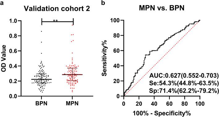 https://cdn.ncbi.nlm.nih.gov/pmc/blobs/81dc/10908023/6b5e90ee3fc4/12885_2024_12019_Fig3_HTML.jpg