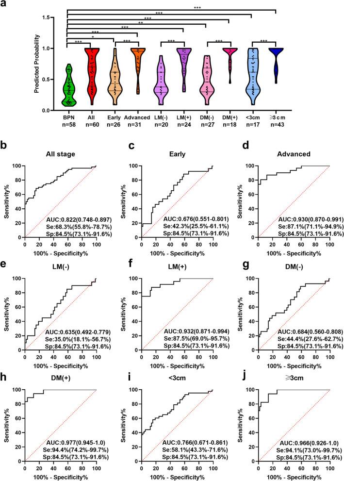 https://cdn.ncbi.nlm.nih.gov/pmc/blobs/81dc/10908023/c3abbb0f3c73/12885_2024_12019_Fig4_HTML.jpg