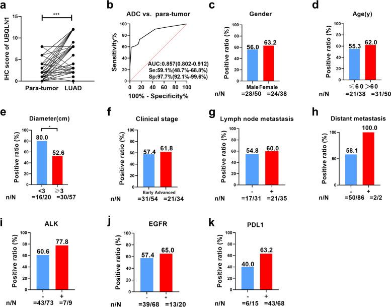 https://cdn.ncbi.nlm.nih.gov/pmc/blobs/81dc/10908023/c623e490fcfb/12885_2024_12019_Fig6_HTML.jpg