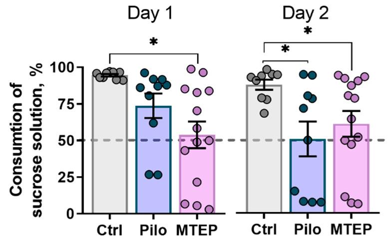 https://cdn.ncbi.nlm.nih.gov/pmc/blobs/81dd/8745728/aa3f9d93715d/ijms-23-00497-g010.jpg