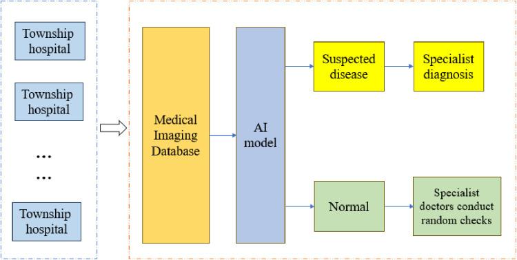 https://cdn.ncbi.nlm.nih.gov/pmc/blobs/81de/12058152/798af8554156/pone.0323239.g001.jpg