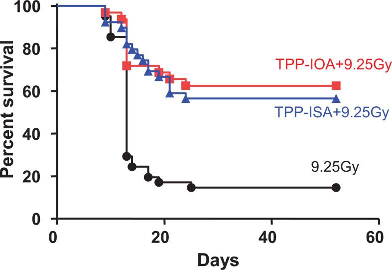 https://cdn.ncbi.nlm.nih.gov/pmc/blobs/81de/7933662/ce21e9feeb33/fendo-11-628079-g008.jpg