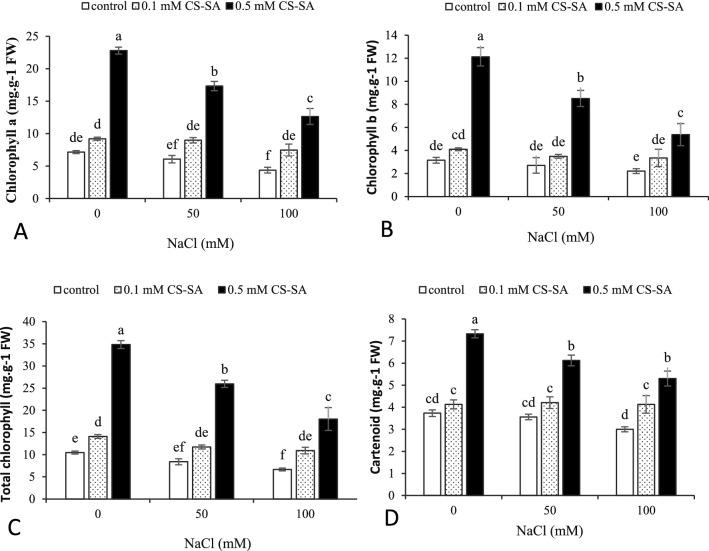 https://cdn.ncbi.nlm.nih.gov/pmc/blobs/81de/9845209/8fcf35cfe6f4/41598_2023_27618_Fig1_HTML.jpg