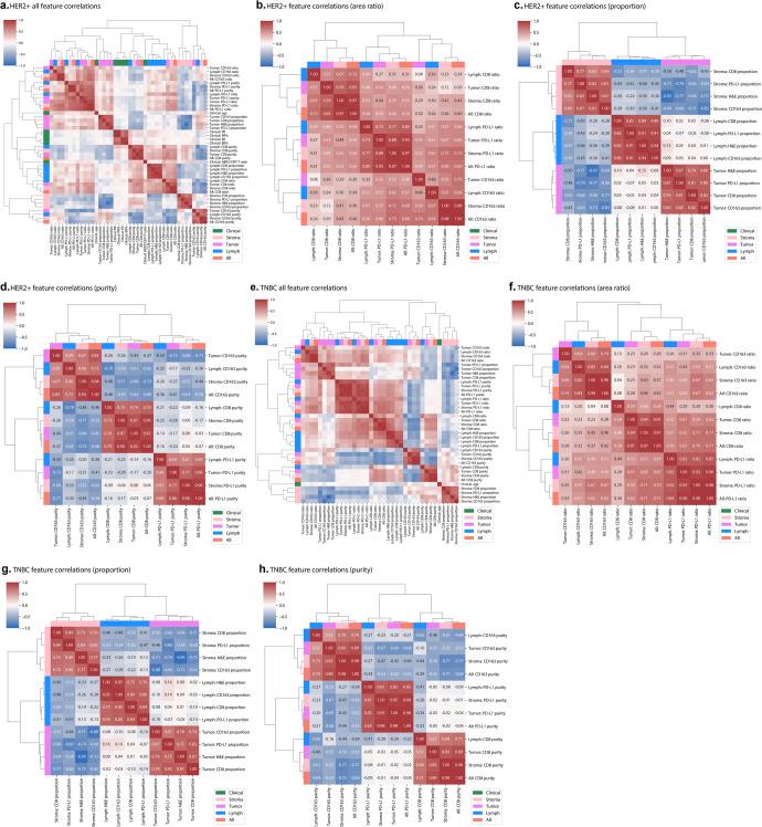 https://cdn.ncbi.nlm.nih.gov/pmc/blobs/81de/9883475/0e2afcdf96ae/41698_2023_352_Fig5_HTML.jpg