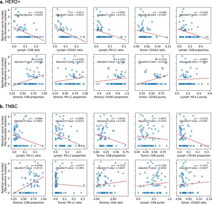 https://cdn.ncbi.nlm.nih.gov/pmc/blobs/81de/9883475/a69c5e15b33b/41698_2023_352_Fig4_HTML.jpg